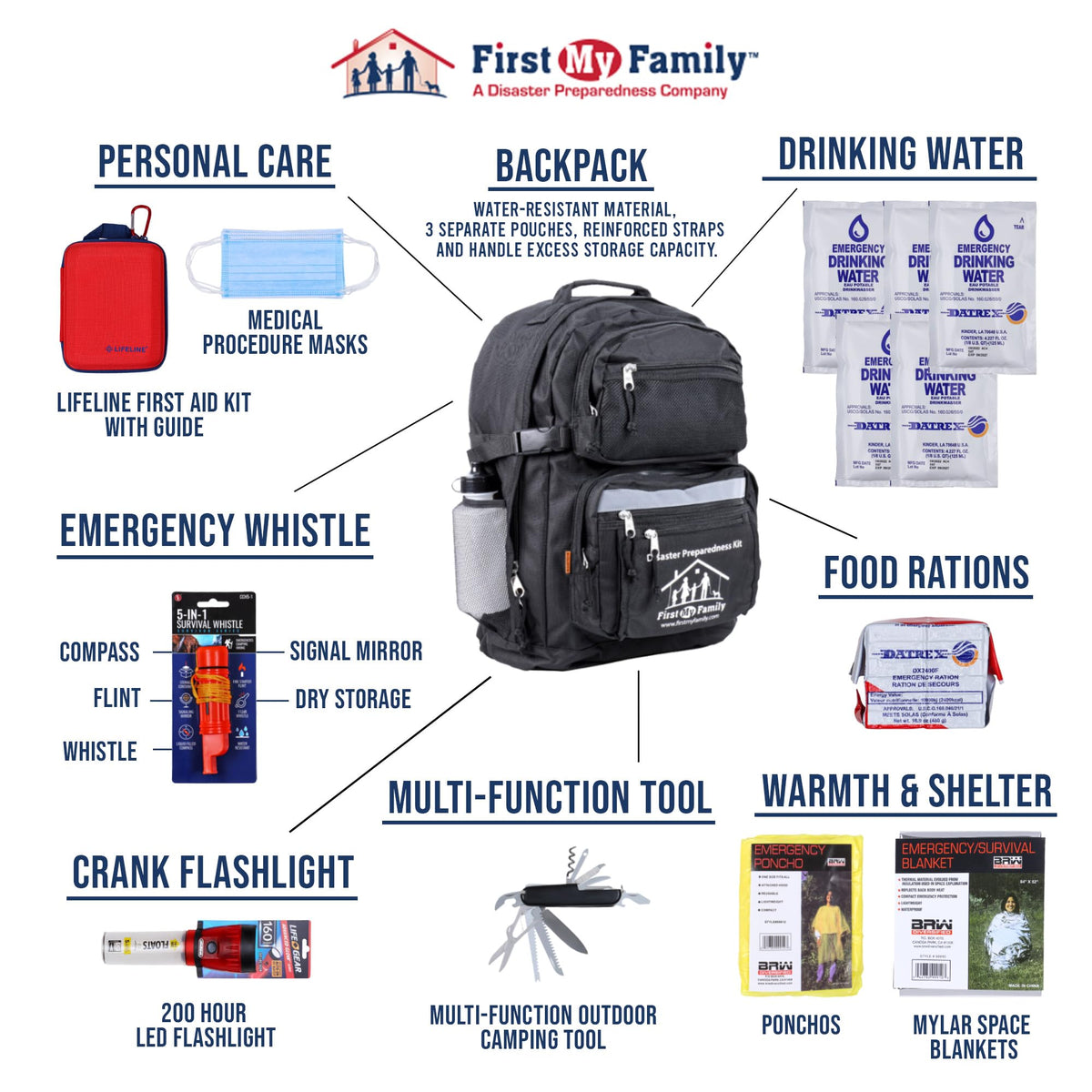 First My Family 4-Person 72-Hour Disaster Preparedness Kit – Emergency Survival Kit with Food, Water & First Aid