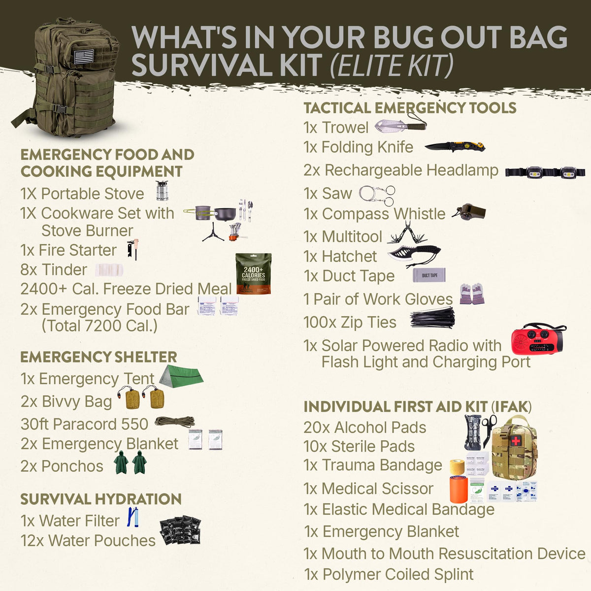 TacPreps 45L Complete 72-Hour Emergency Survival Backpack Kit – Pre-Packed Bug Out Bag for 2 People